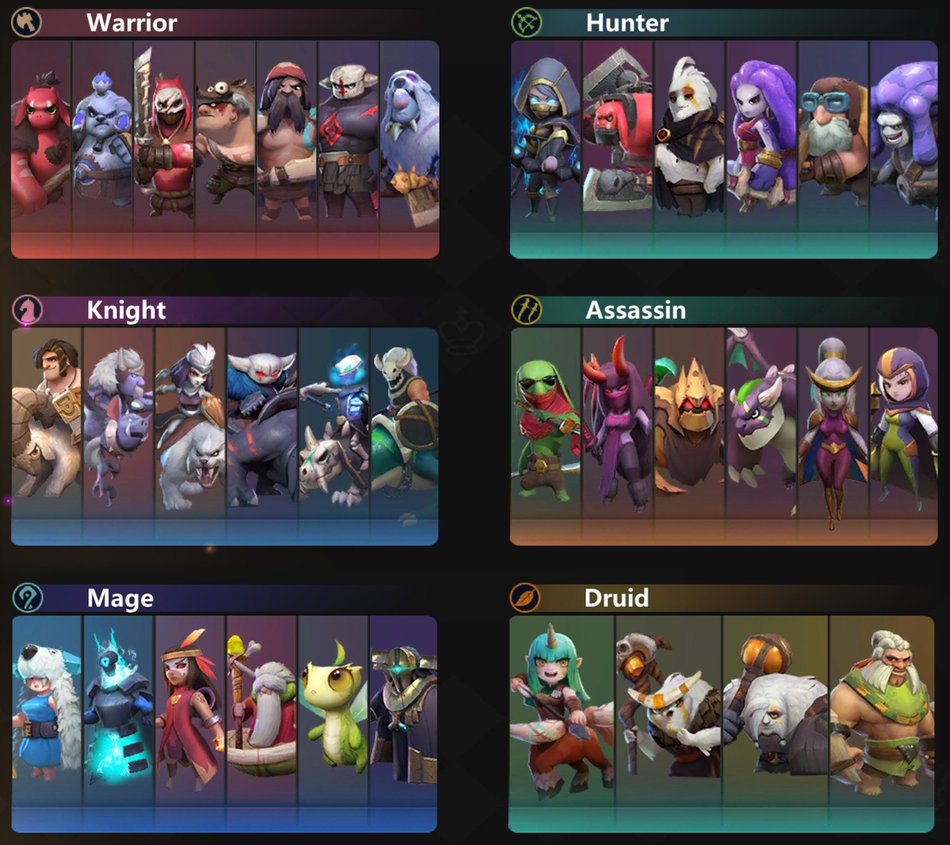 Auto Chess] A guide for the sweaties (banger!)