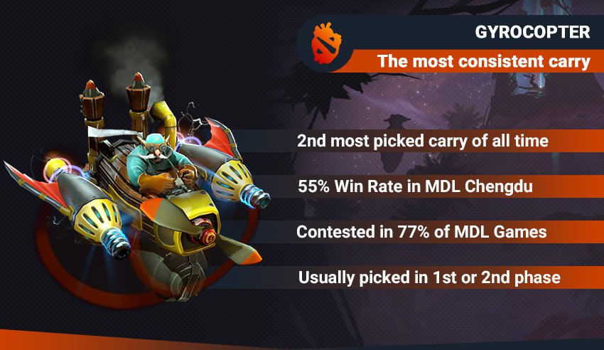 Mdl Gyro The Best Carry In The History Of Dota