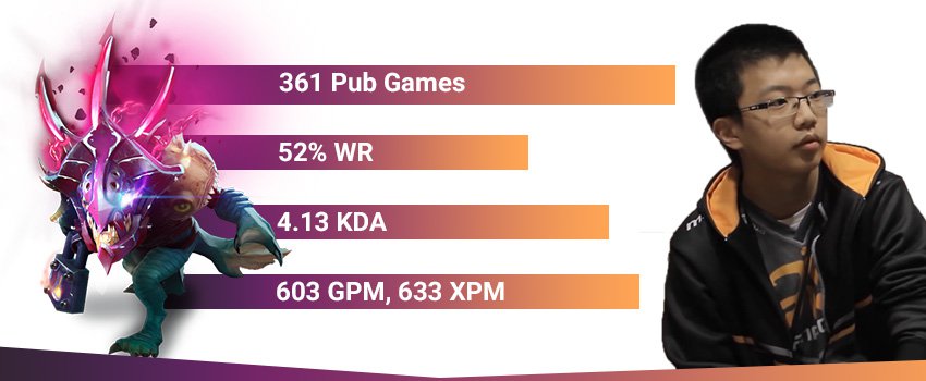 Europe's most dominant Dota 2 pub player is breaking the leaderboard - Dot  Esports