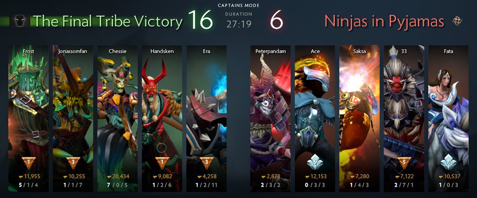 What We Can Learn From Tft S Victory Against Nip Countering Pa